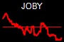 JOBY